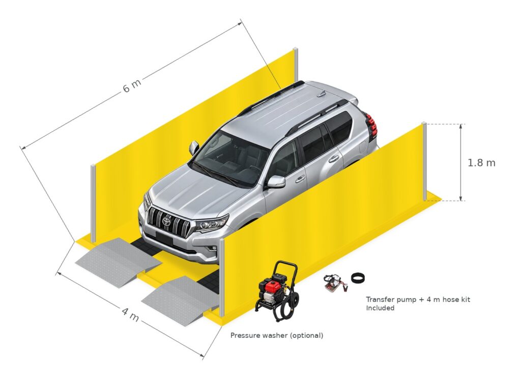 Isometric illustration of a 6 m × 4 m car detailing wash bay with two side curtains, four posts, LV ramps and recovery pump; optional pressure washer shown